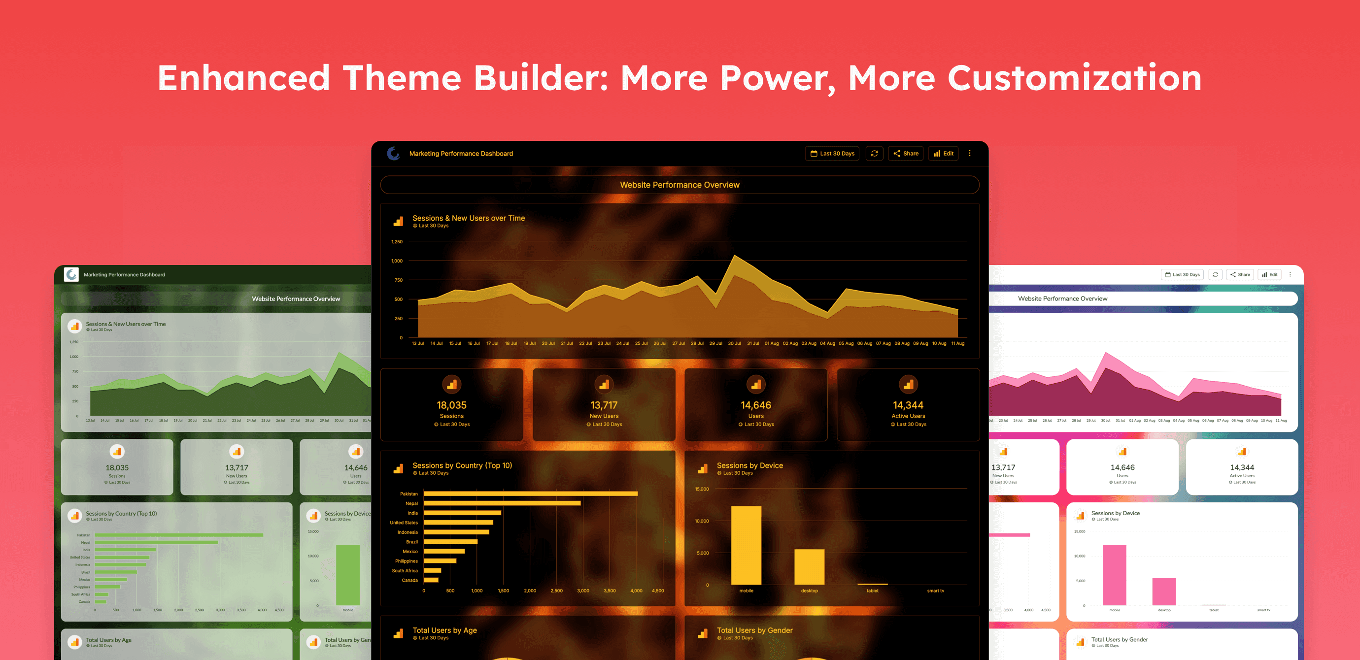 Enhanced Theme Builder: More Power, More Customization