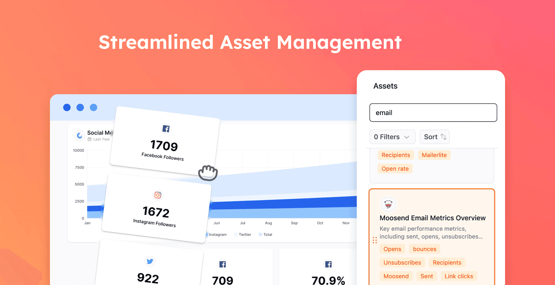 Streamlined Asset Management